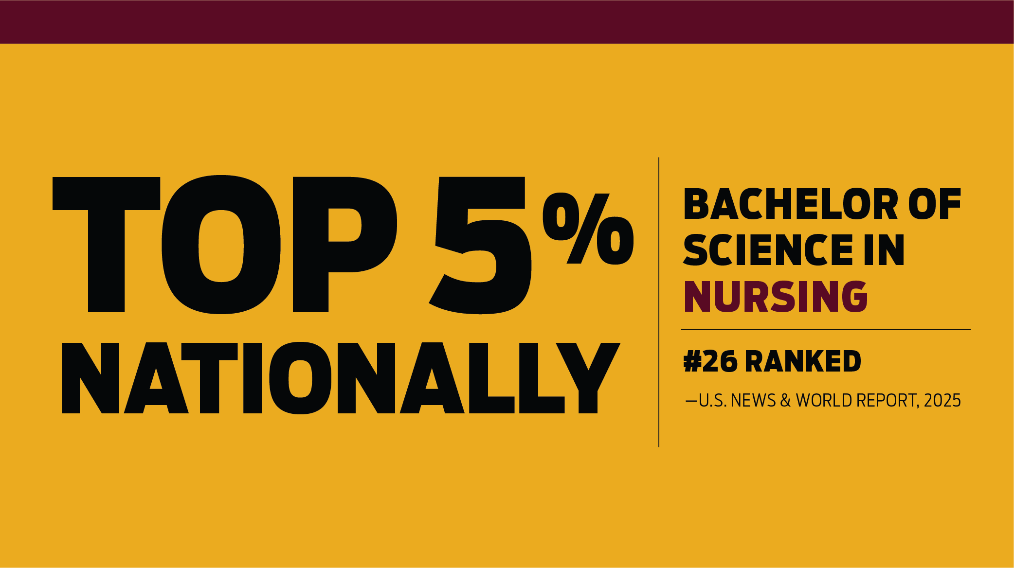 Top 5 percent ranking